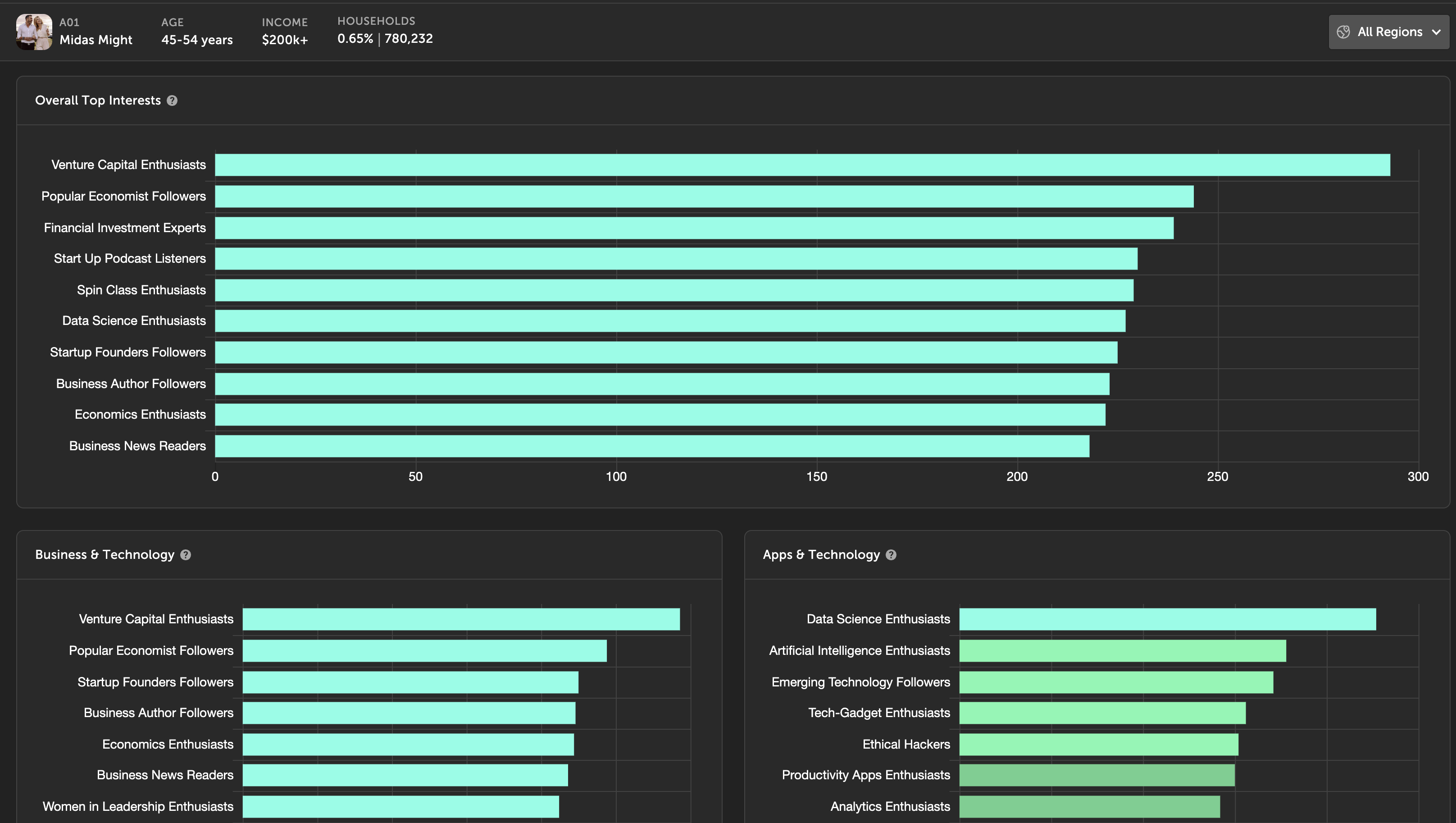 Interests data in PersonaLive metadata
